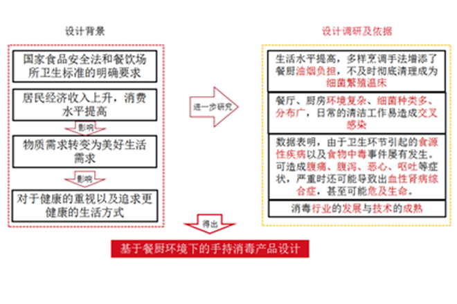 设计调研1.jpg