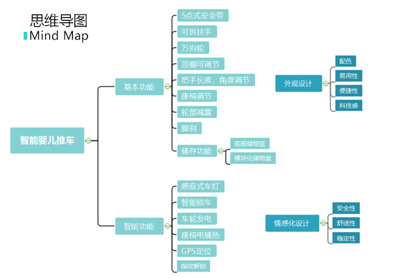 02-2 思维导图.jpg