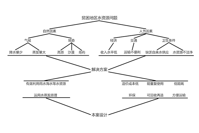 思维导图.jpg