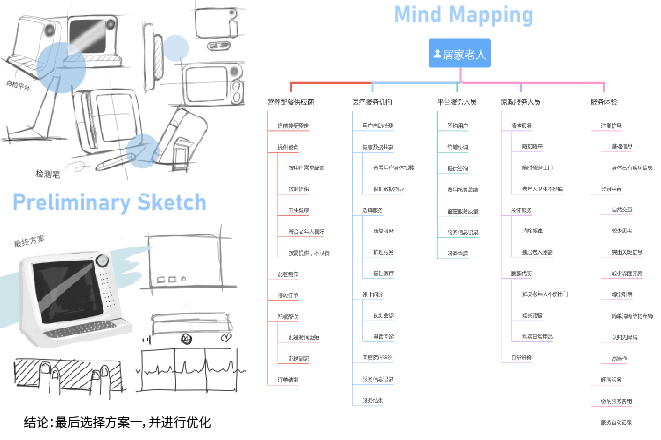 设计过程.jpg 设计过程.jpg