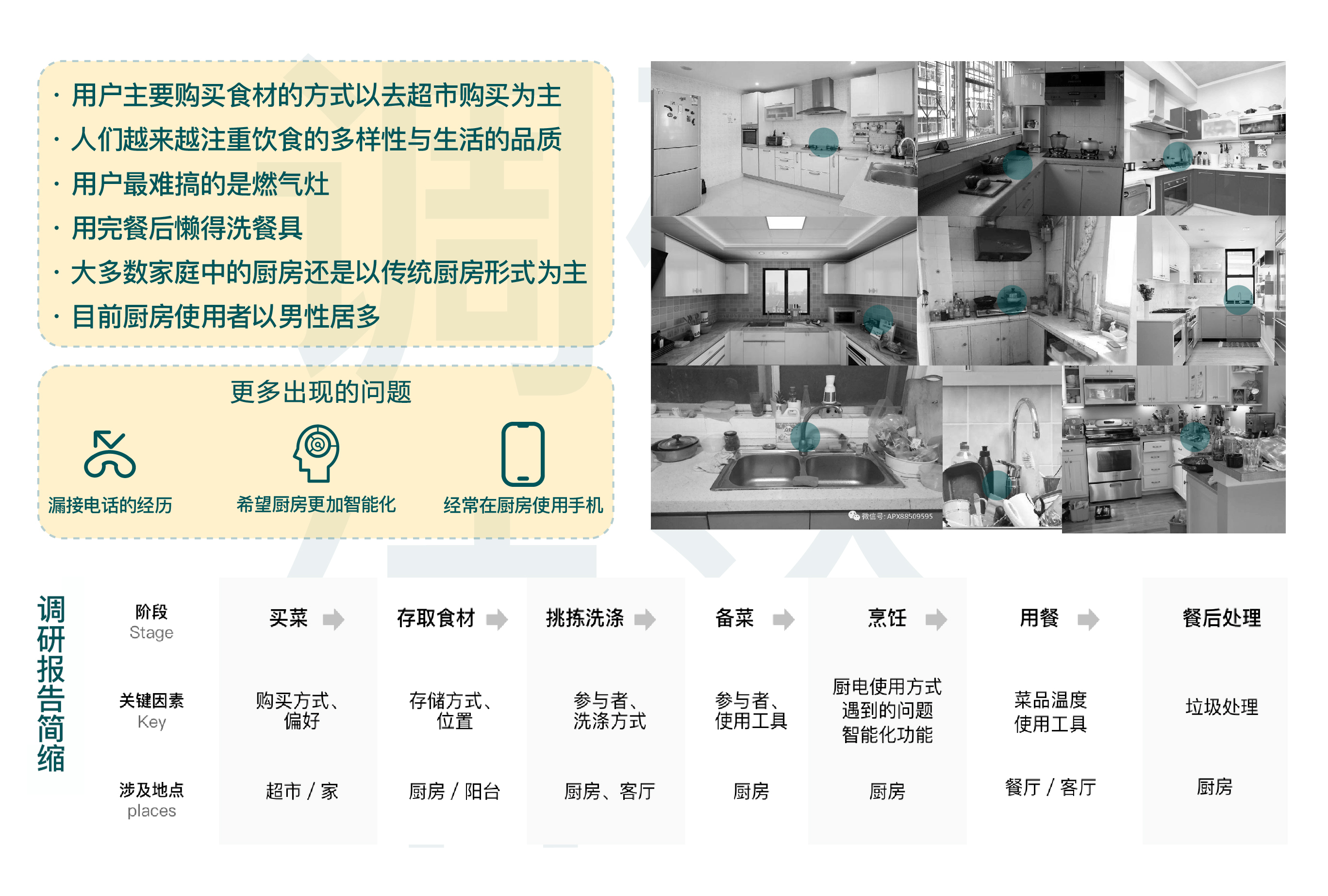 2.设计前期调研3-调研结果.jpg 2.设计前期调研3-调研结果.jpg