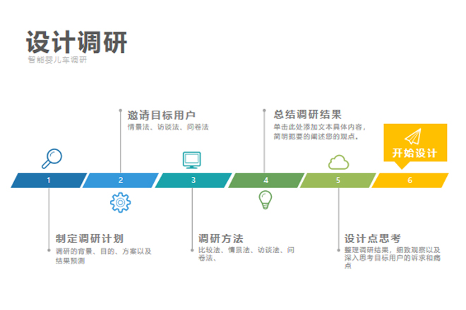 02-3 设计调研.jpg 02-3 设计调研.jpg