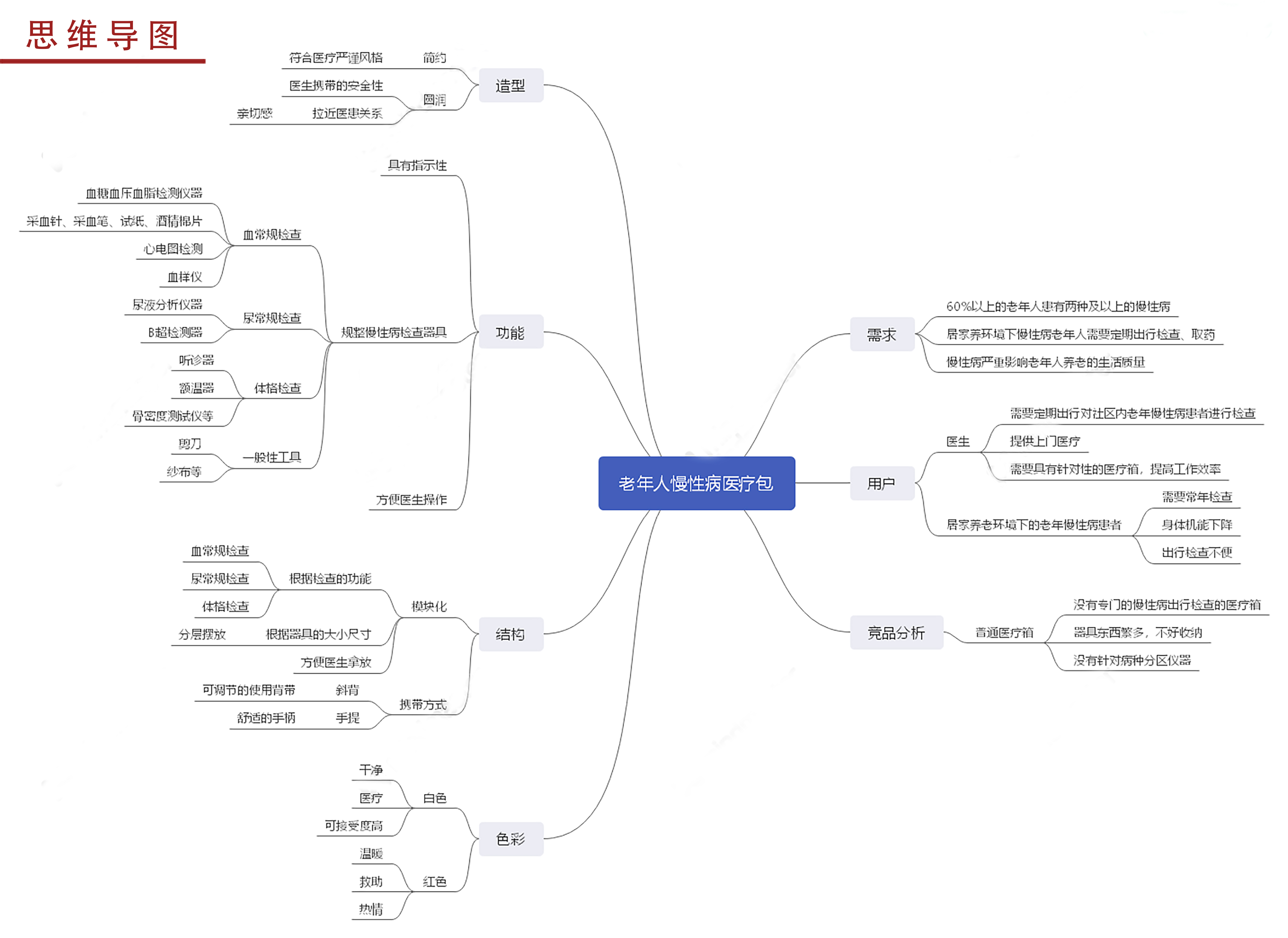 设计调研3.jpg 设计调研3.jpg