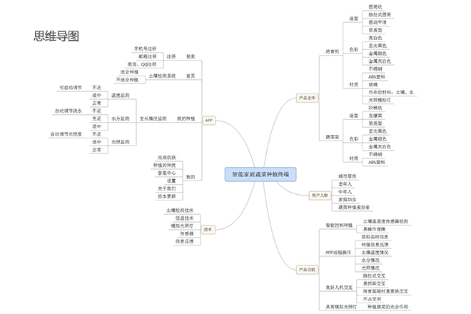06思维导图.png 06思维导图.png