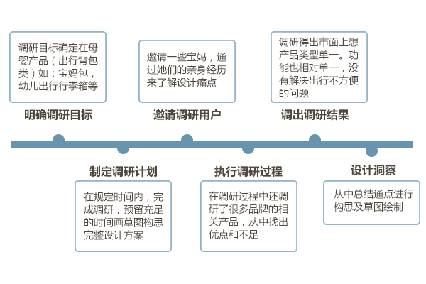 设计调研.jpg 设计调研.jpg