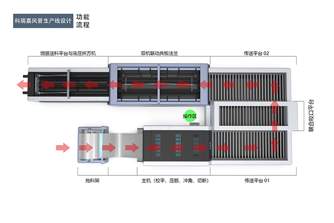 6工作流程.jpg 6工作流程.jpg