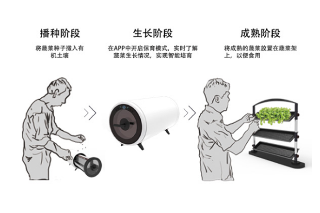 11使用场景.png 11使用场景.png